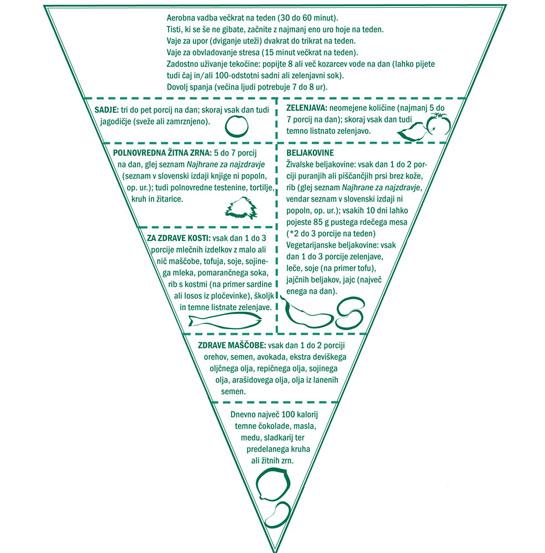 najhrana za najzdravje piramida