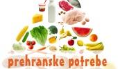 prehranske potrebe